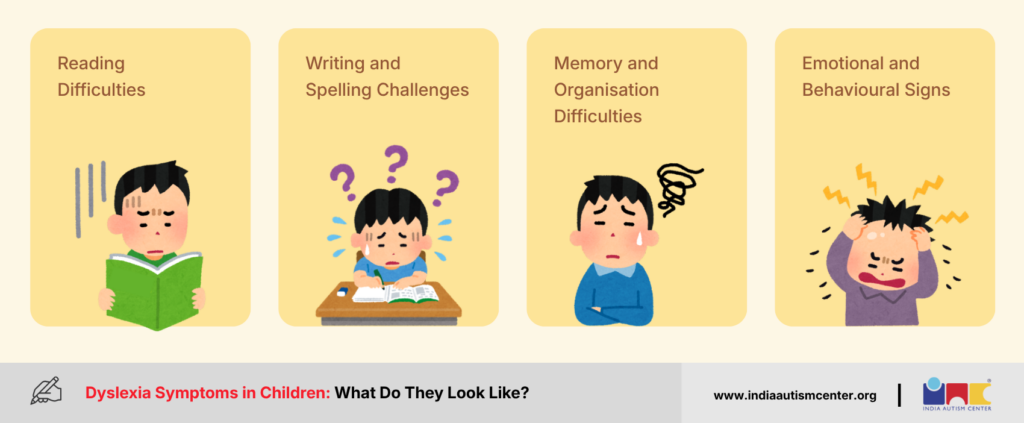 Four common dyslexia symptoms in children: reading, spelling, organisation and emotional or behavioural difficulties