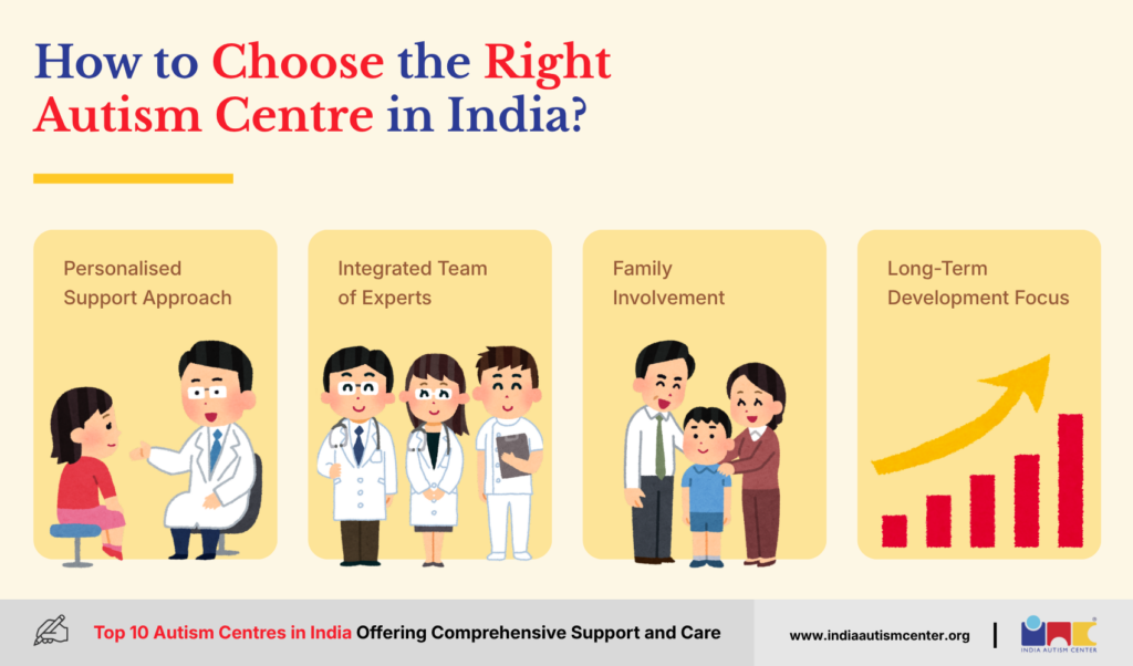 Factors for choosing the right autism centre in India for personalised long-term support