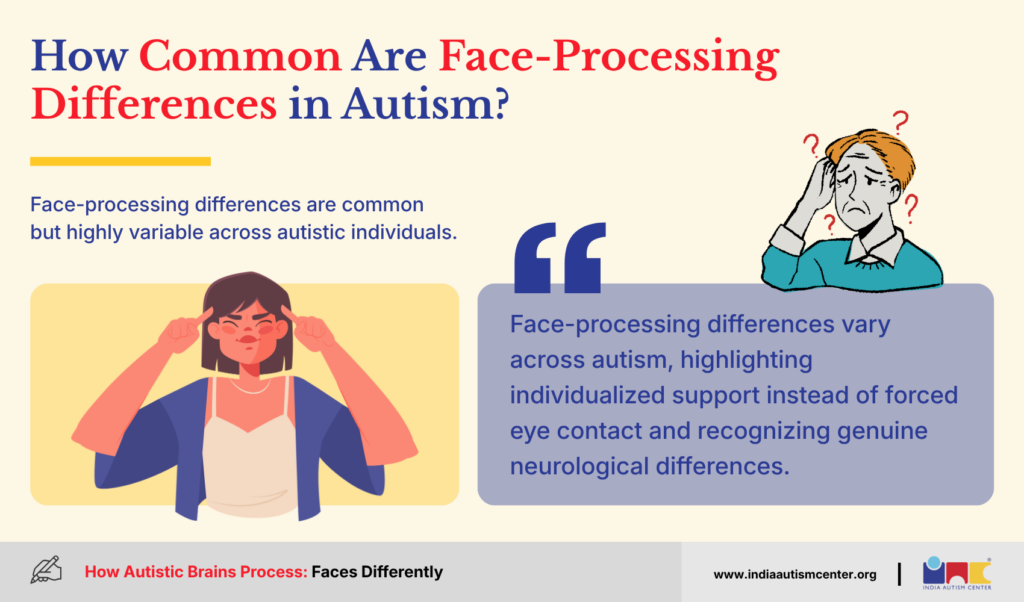 How Common Are Face-Processing Differences in Autism?