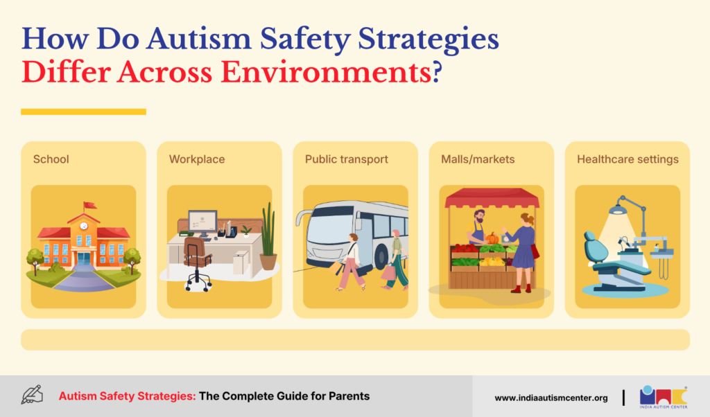 How Do Autism Safety Strategies Differ Across Environments?