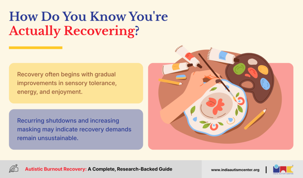 How Do You Know You're Actually Recovering