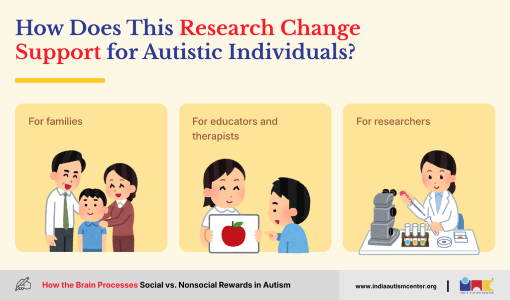 How Does This Research Change the Way We Should Support Autistic Individuals?