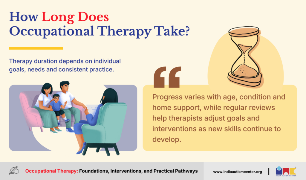 How Long Does Occupational Therapy Take?