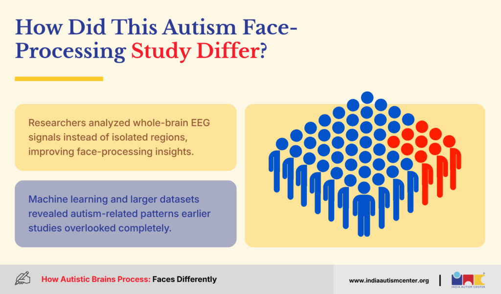 How Was This Study Different From Earlier Autism Face-Processing Research?