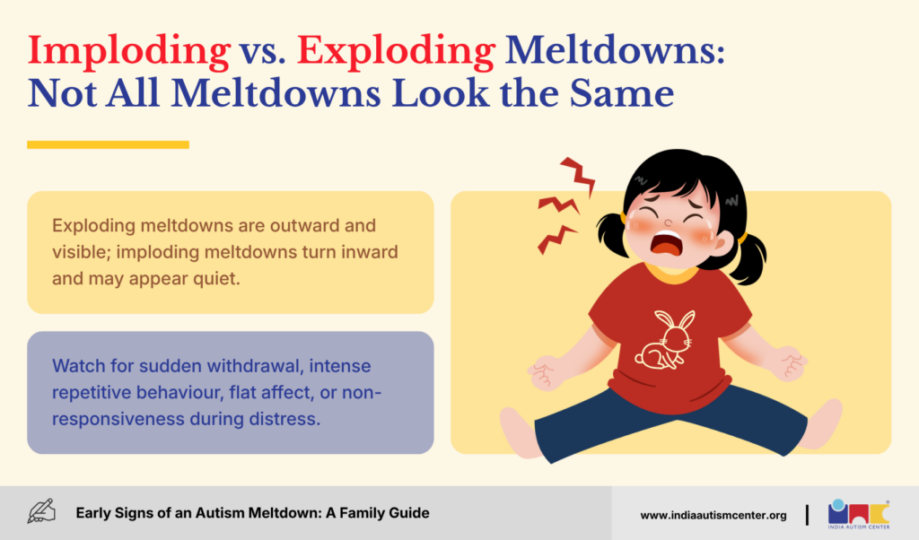 Imploding vs. Exploding Meltdowns: Not All Meltdowns Look the Same