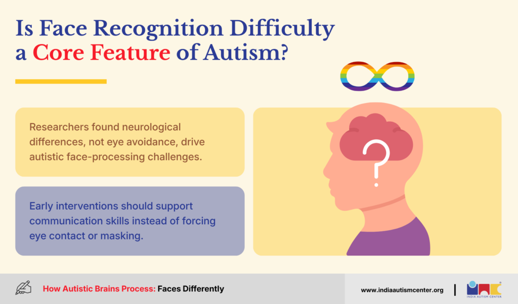 Is Difficulty Recognizing Faces a Core Feature of Autism, or a Result of Avoiding Eye Contact?