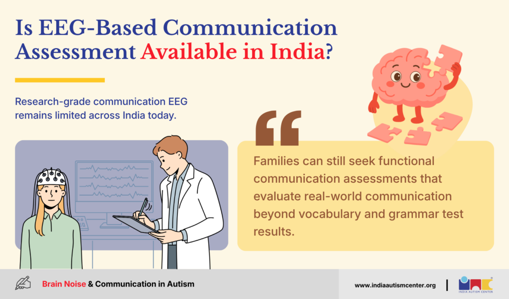 Is EEG-Based Communication Assessment Available in India?