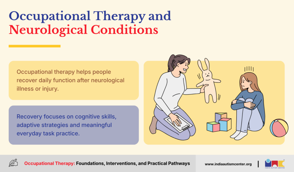Occupational Therapy and Neurological Conditions