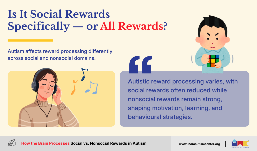 Is It Social Rewards Specifically — or All Rewards?