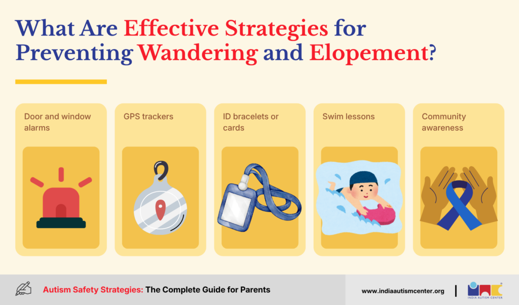 What Are Effective Strategies for Preventing Wandering and Elopement?