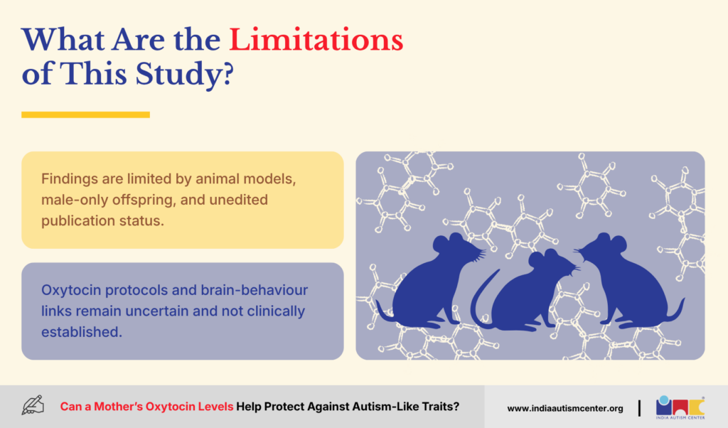 What Are the Limitations of This Study?