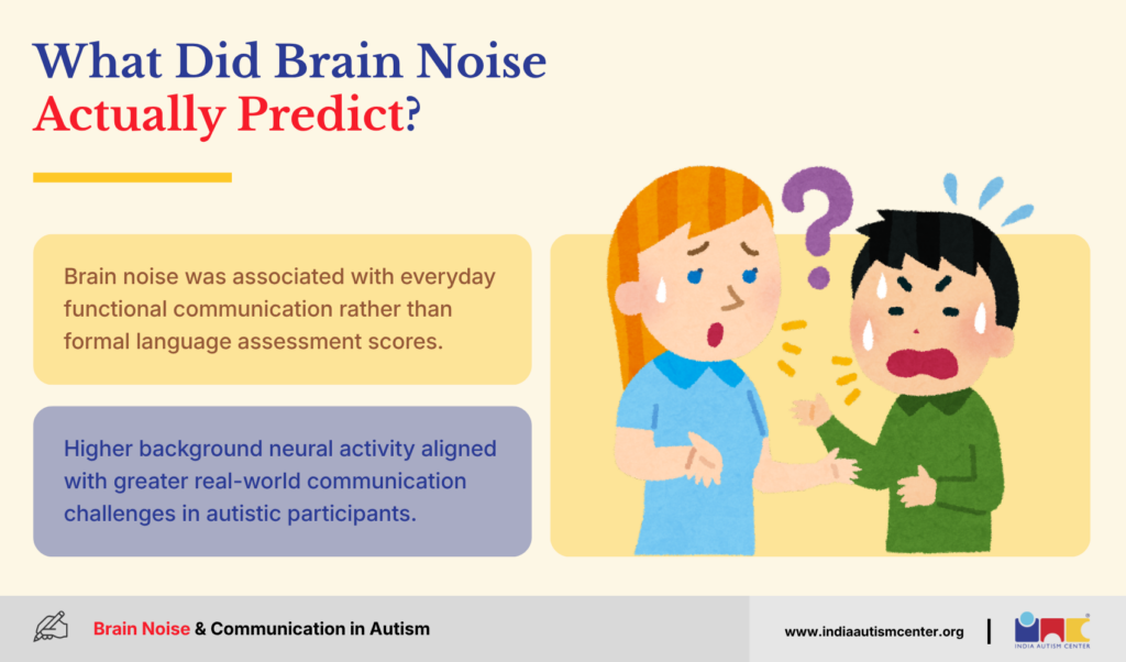What Did Brain Noise Actually Predict?
