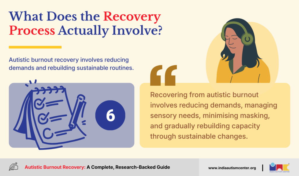What Does the Recovery Process Actually Involve