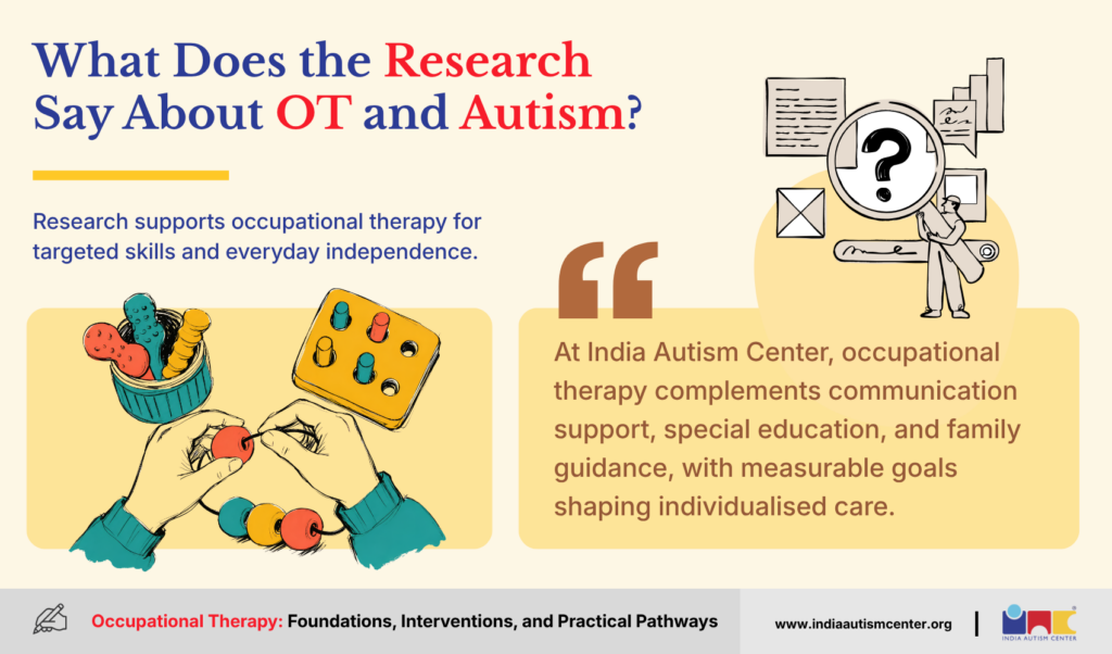 What does the research say about occupational therapy and autism evidence-based interventions graphic