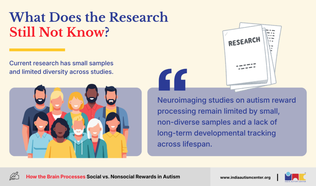 What Does the Research Still Not Know?