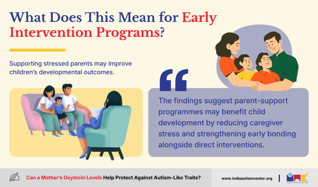 What Does This Mean for Early Intervention Programs?