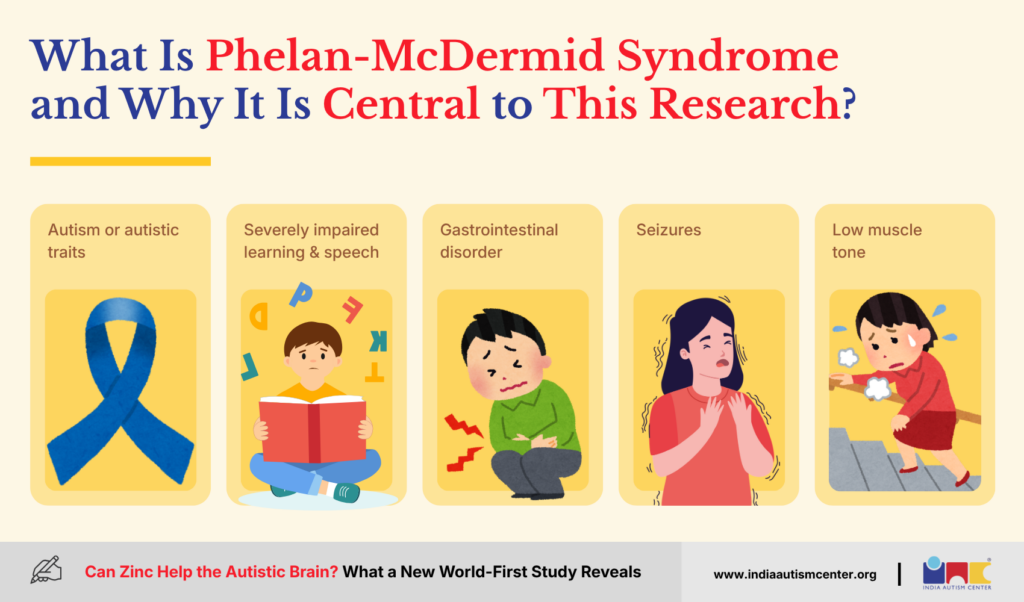 What Is Phelan-McDermid Syndrome