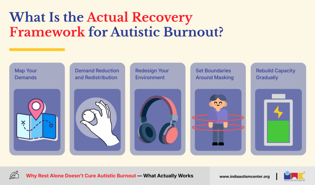 What Is the Actual Recovery Framework for Autistic Burnout?