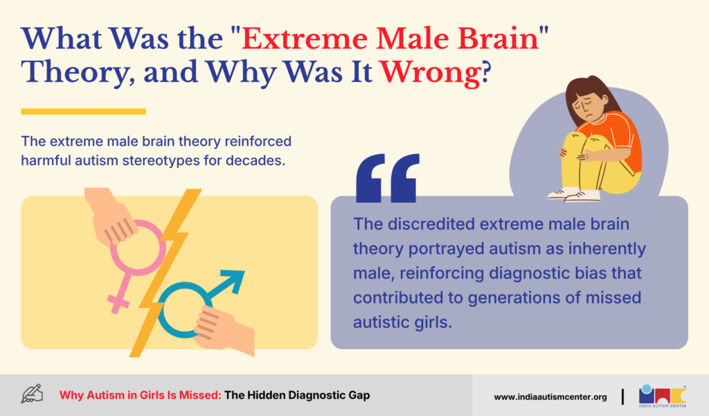 What Was the "Extreme Male Brain" Theory, and Why Was It Wrong?