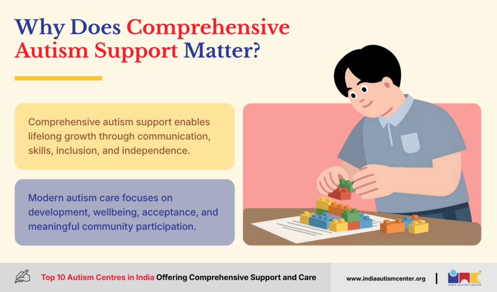 Importance of comprehensive autism support for communication, independence and inclusion