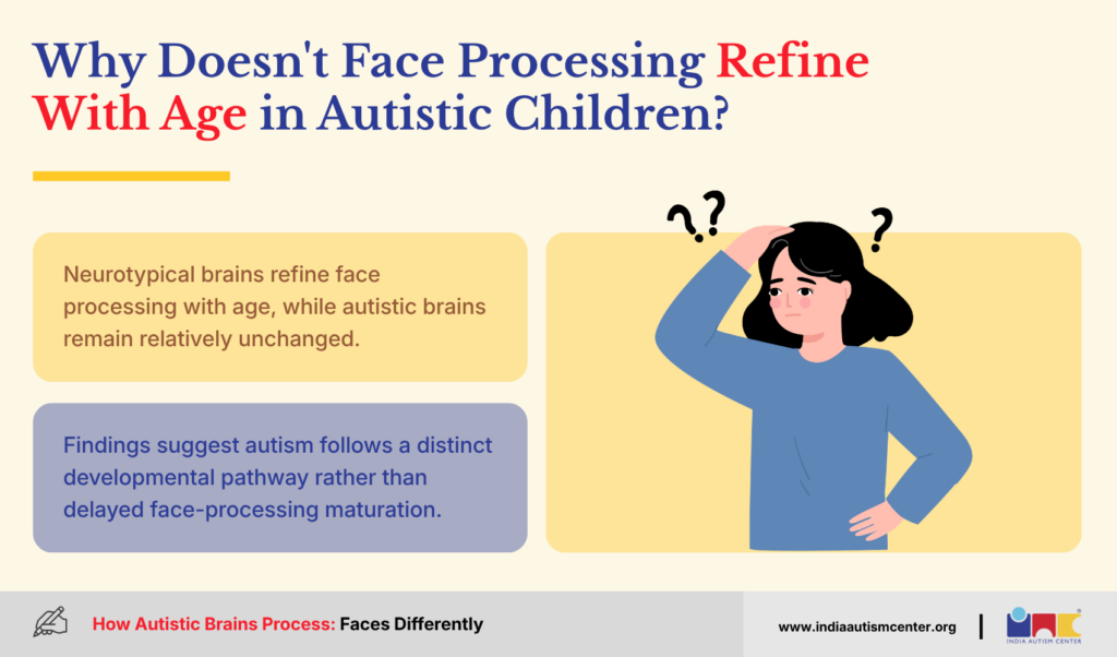 Why Doesn't Face Processing Refine With Age in Autistic Children?