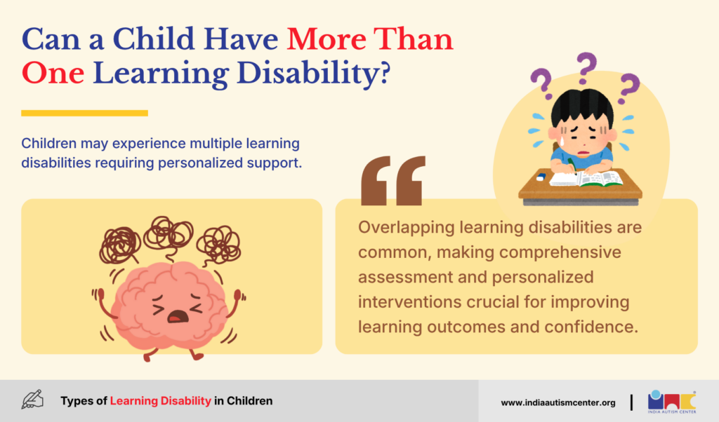 Infographic explaining that children can have multiple learning disabilities requiring comprehensive assessment and personalized support