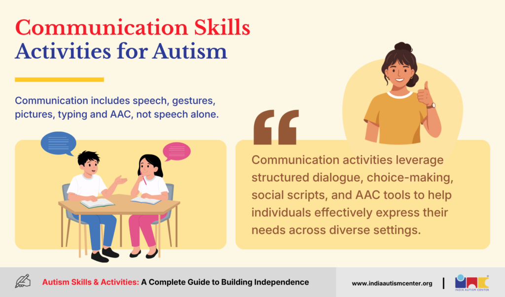 Communication Skills Activities for Autism