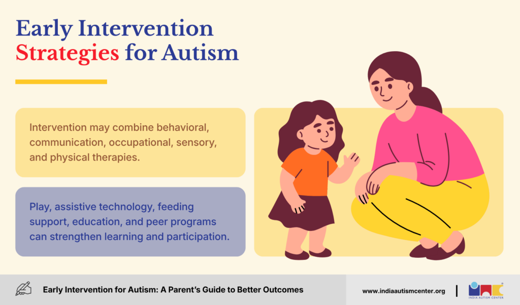 Early Intervention Strategies for Autism