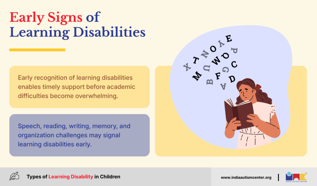 Early signs of learning disabilities in children infographic highlighting reading, writing, speech, memory, and organization challenges