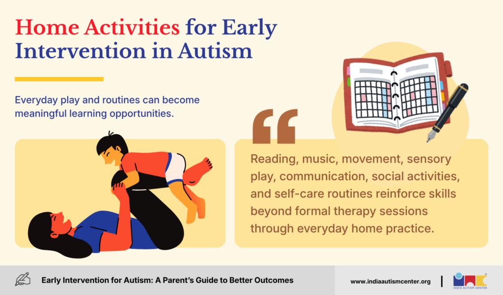 Home Activities for Early Intervention in Autism