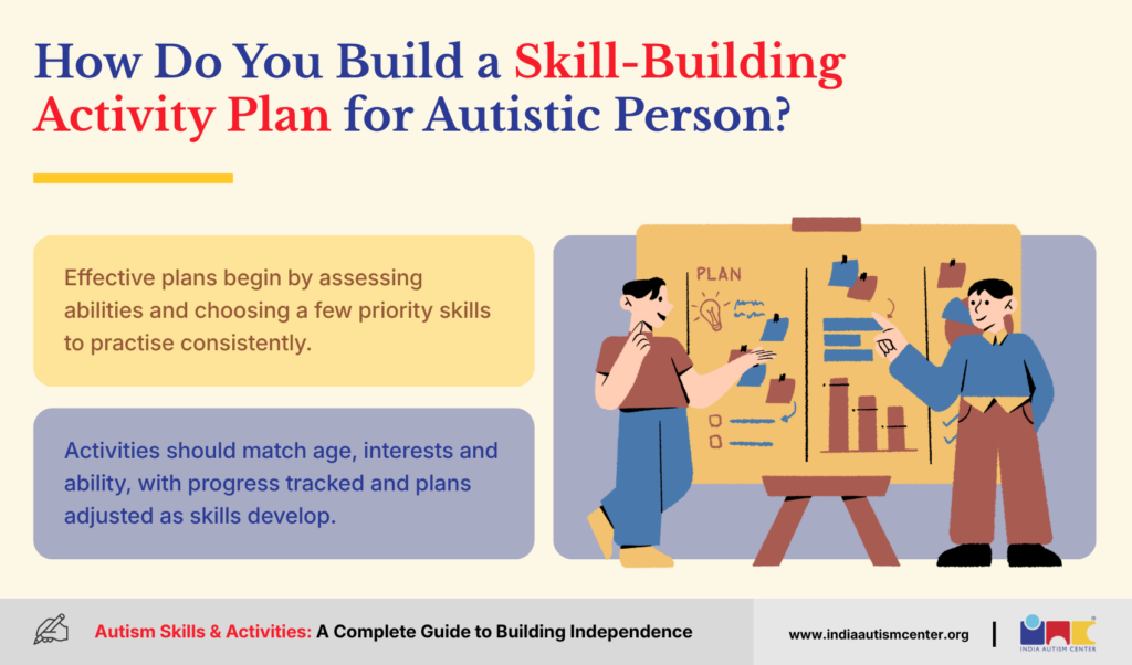 How Do You Build a Skill-Building Activity Plan for Autistic Person?