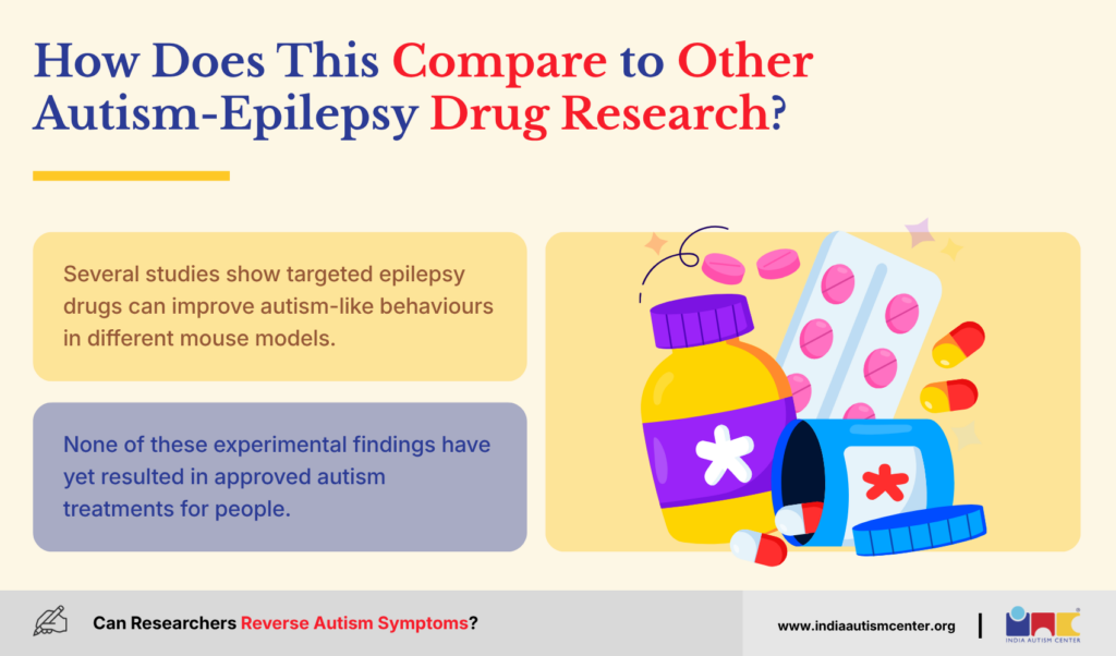 How Does This Compare to Other Autism-Epilepsy Drug Research?
