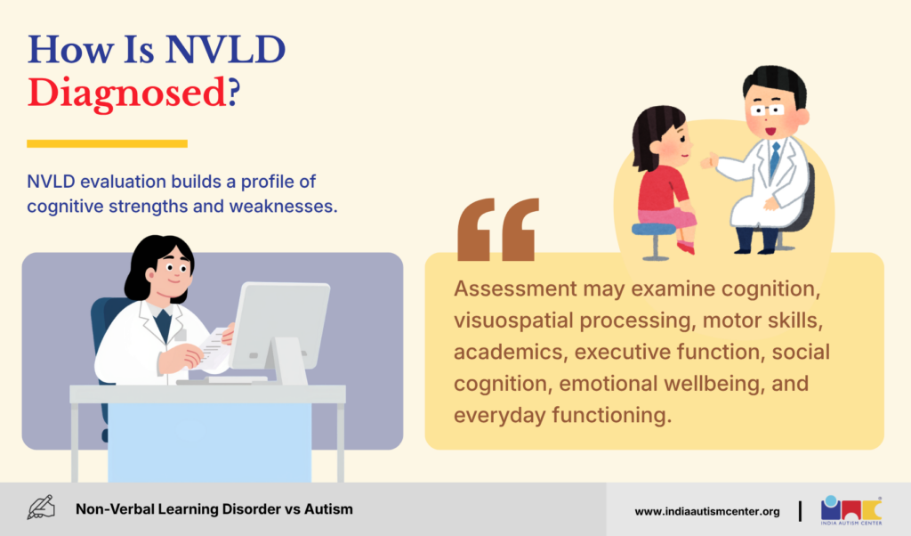Comprehensive evaluation differentiates nonverbal learning disorder diagnosis from autism