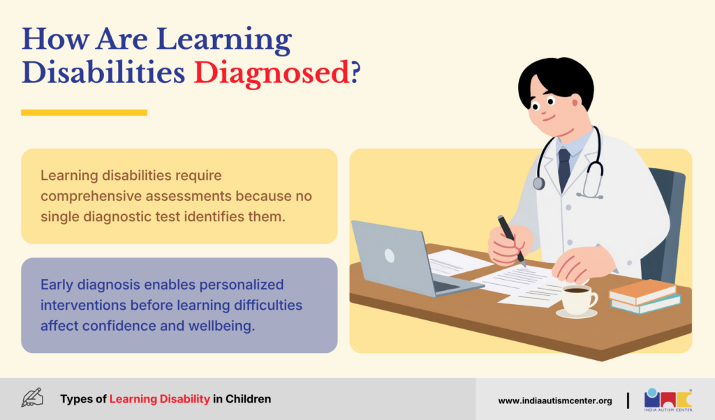 Learning disabilities diagnosis infographic showing comprehensive assessments by specialists for early intervention
