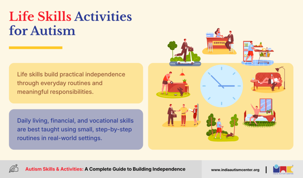 Life Skills Activities for Autism