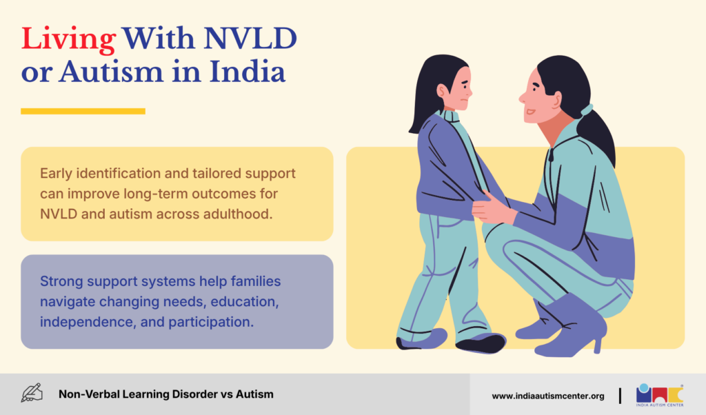Families navigating nvld and autism support systems in india build bright futures