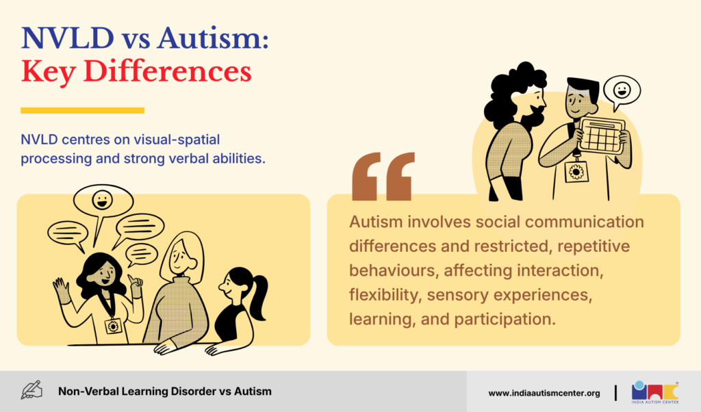 Comparing nonverbal learning disorder and autism spectrum disorder profiles clarifies distinctions