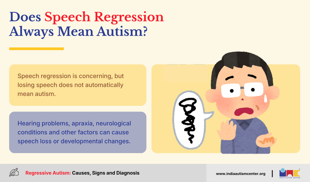 speech regression