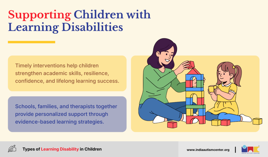 Infographic showing teachers, parents, and therapists supporting children with learning disabilities through personalized learning