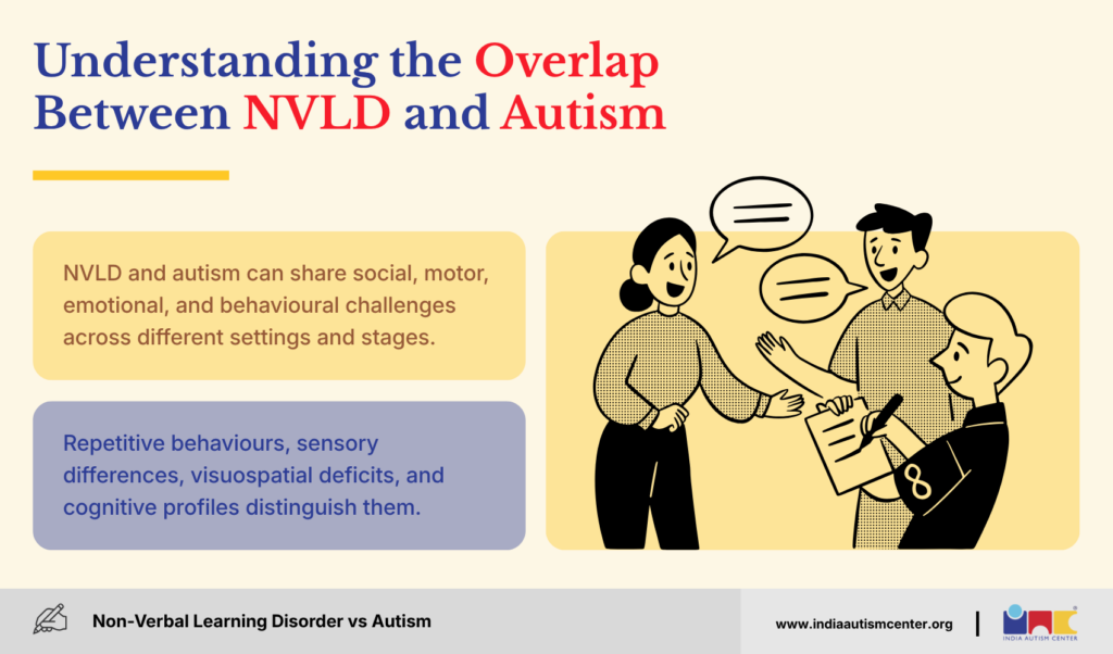 Understanding overlapping traits between nvld and autism helps clarify diagnoses