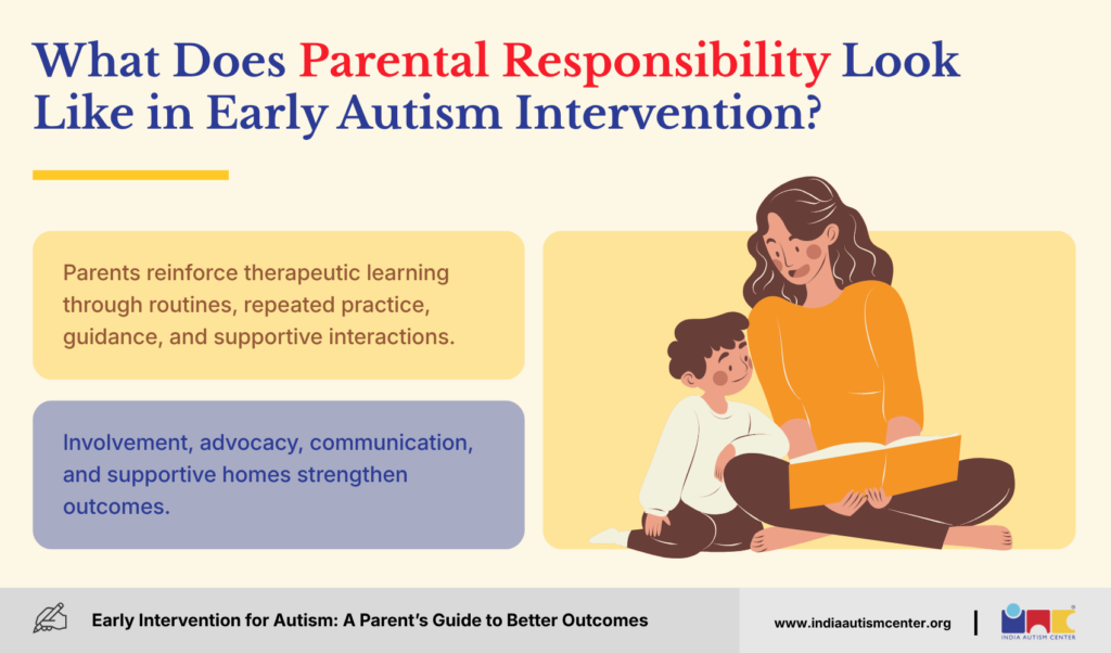 What Does Parental Responsibility Look Like in Early Autism Intervention