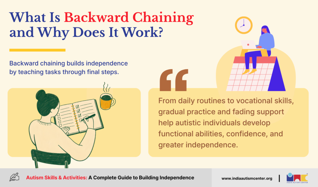 What Is Backward Chaining and Why Does It Work?