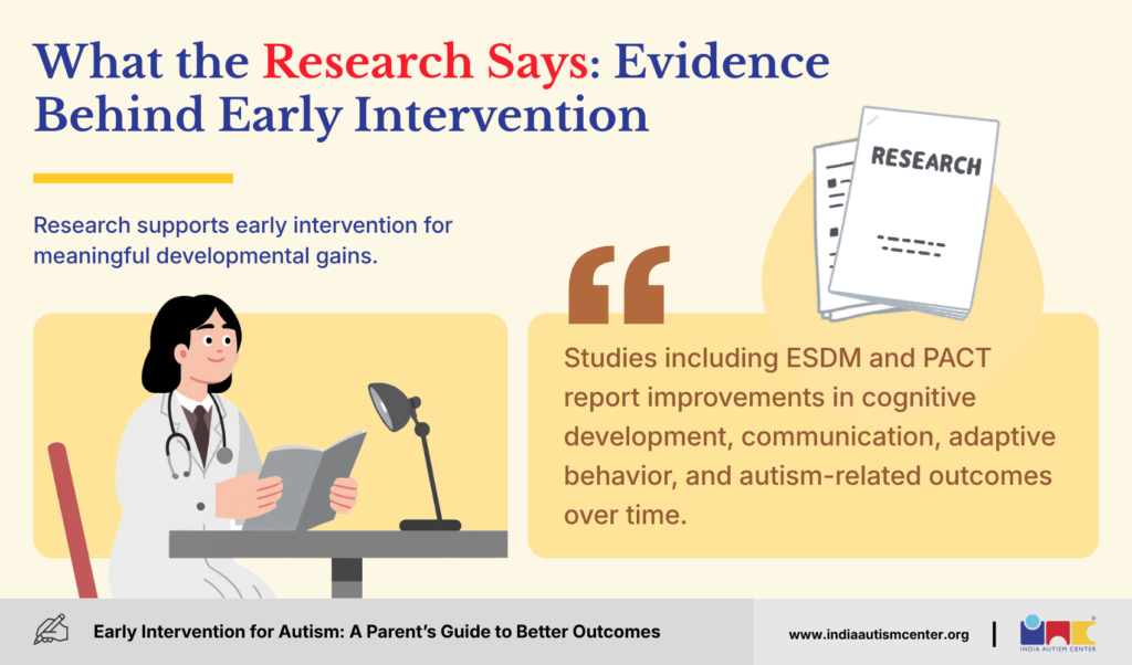 Evidence Behind Early Intervention