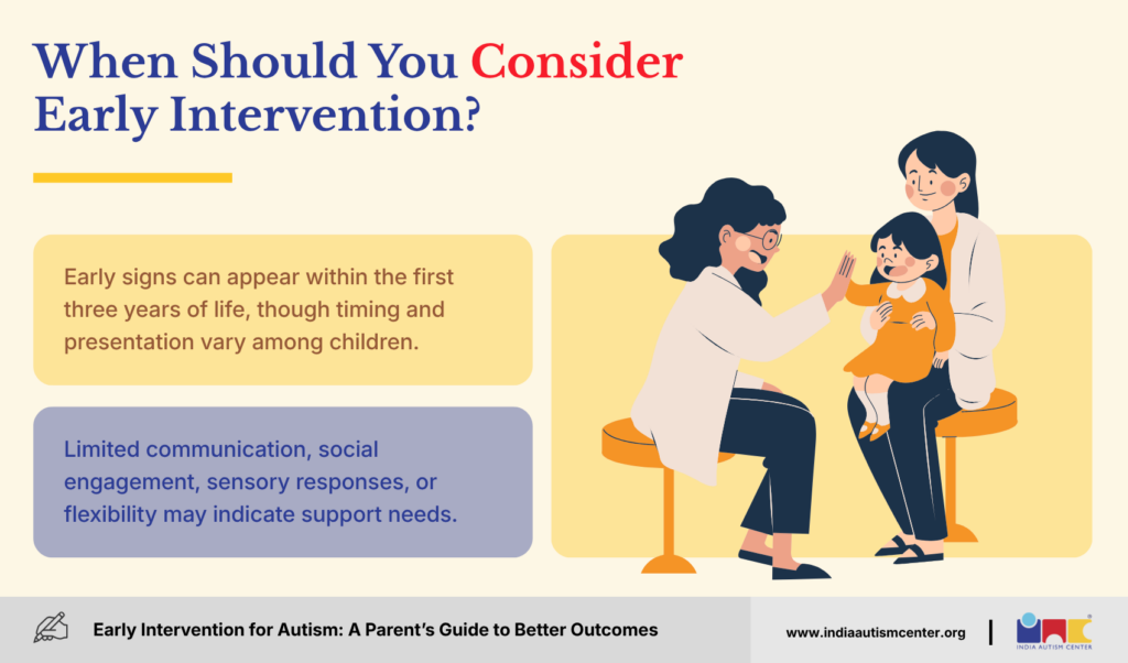 When Should You Consider Early Intervention