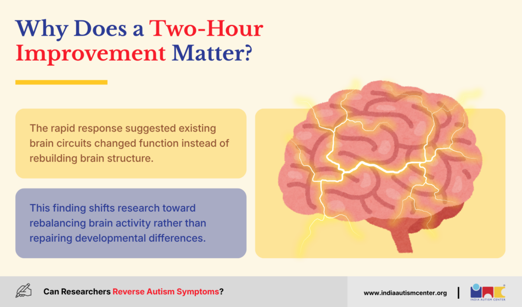 Why Does a Two-Hour Improvement Matter?
