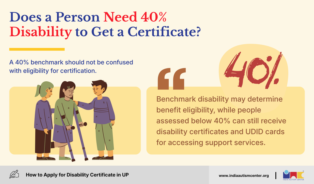 40 percent disability rule for disability certificate and UDID eligibility