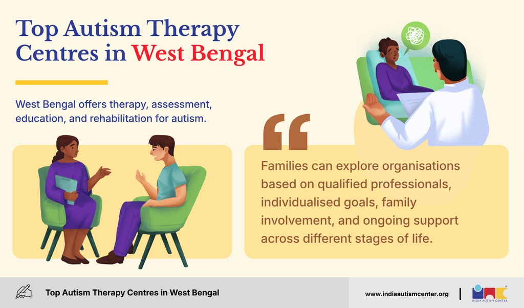 Autism therapy centres in West Bengal offering assessment, therapy and rehabilitation support