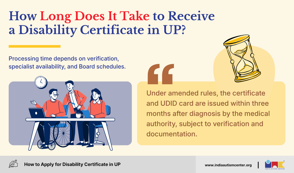 How long it takes to receive a disability certificate and UDID card in UP