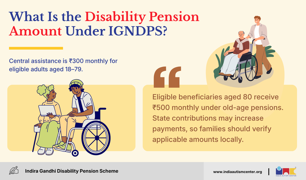 IGNDPS pension amount: ₹300 monthly central assistance for adults aged 18–79 and ₹500 at age 80