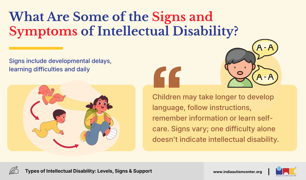 Signs of intellectual disability including developmental delays and learning difficulties